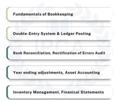 Master US Accounting & Bookkeeping with real-time training in QuickBooks at IPCA Institute